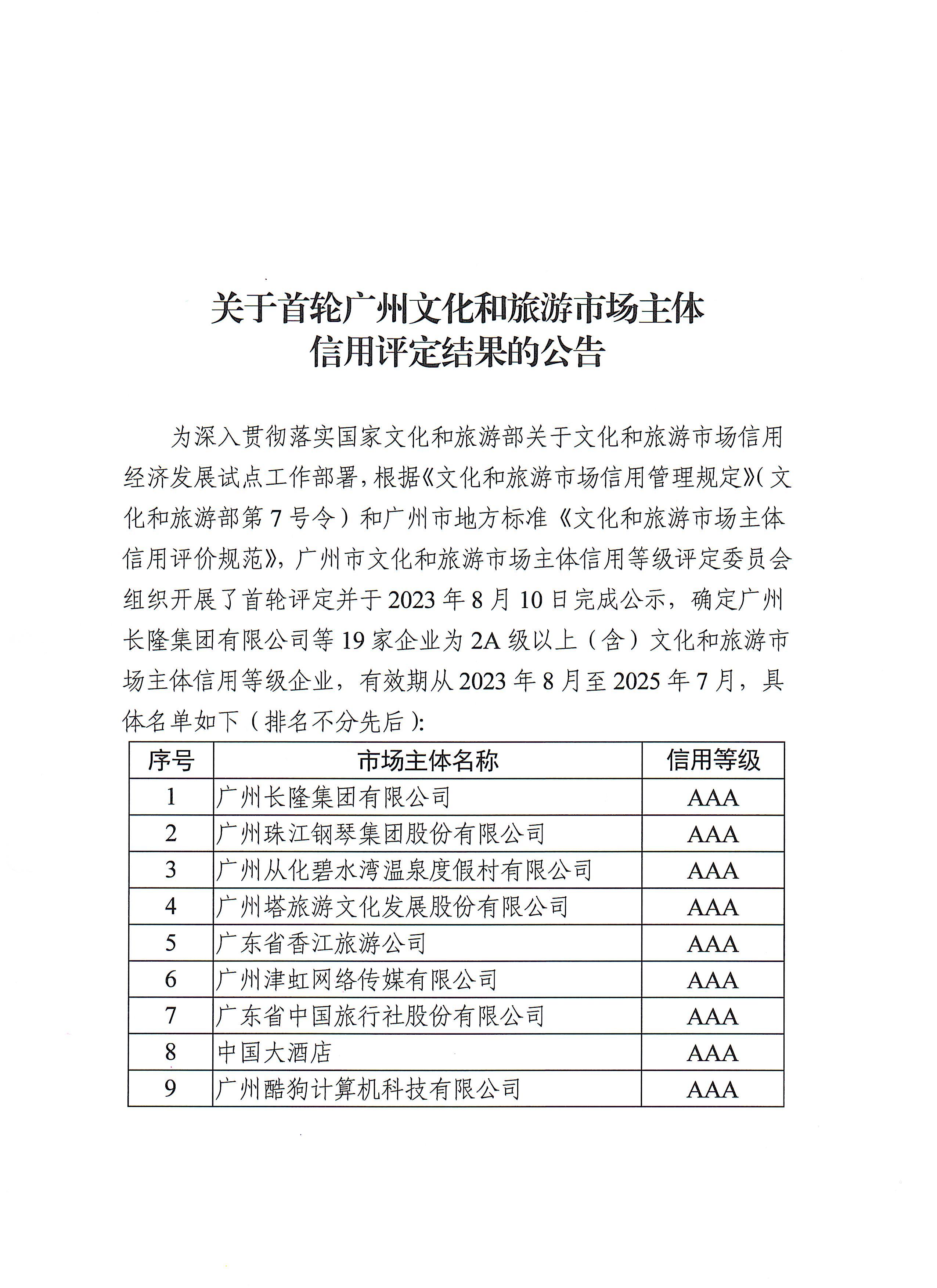 广州VOID信用评定结果公告_页面_1.jpg