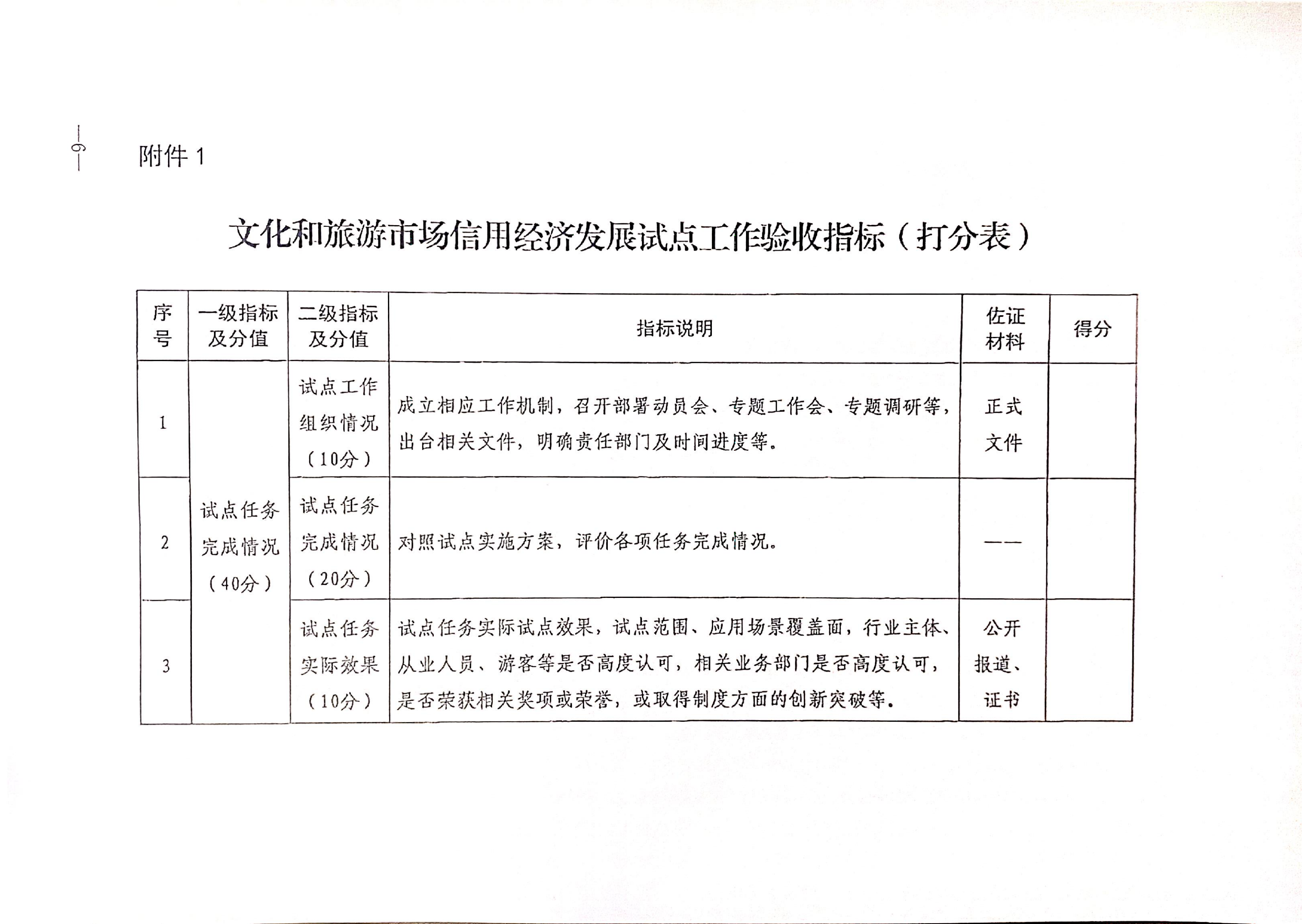 VOID
关于开展全国文化和旅游市场信用经济发展试点初审验收工作的通知_07_副本.png