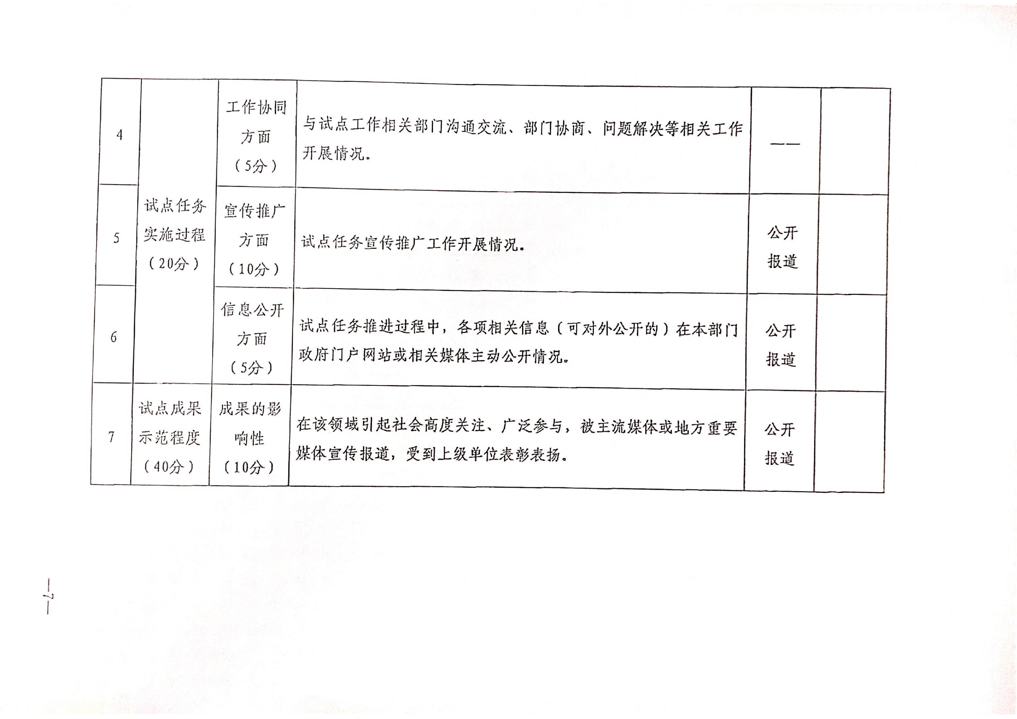 VOID
关于开展全国文化和旅游市场信用经济发展试点初审验收工作的通知_08_副本.png