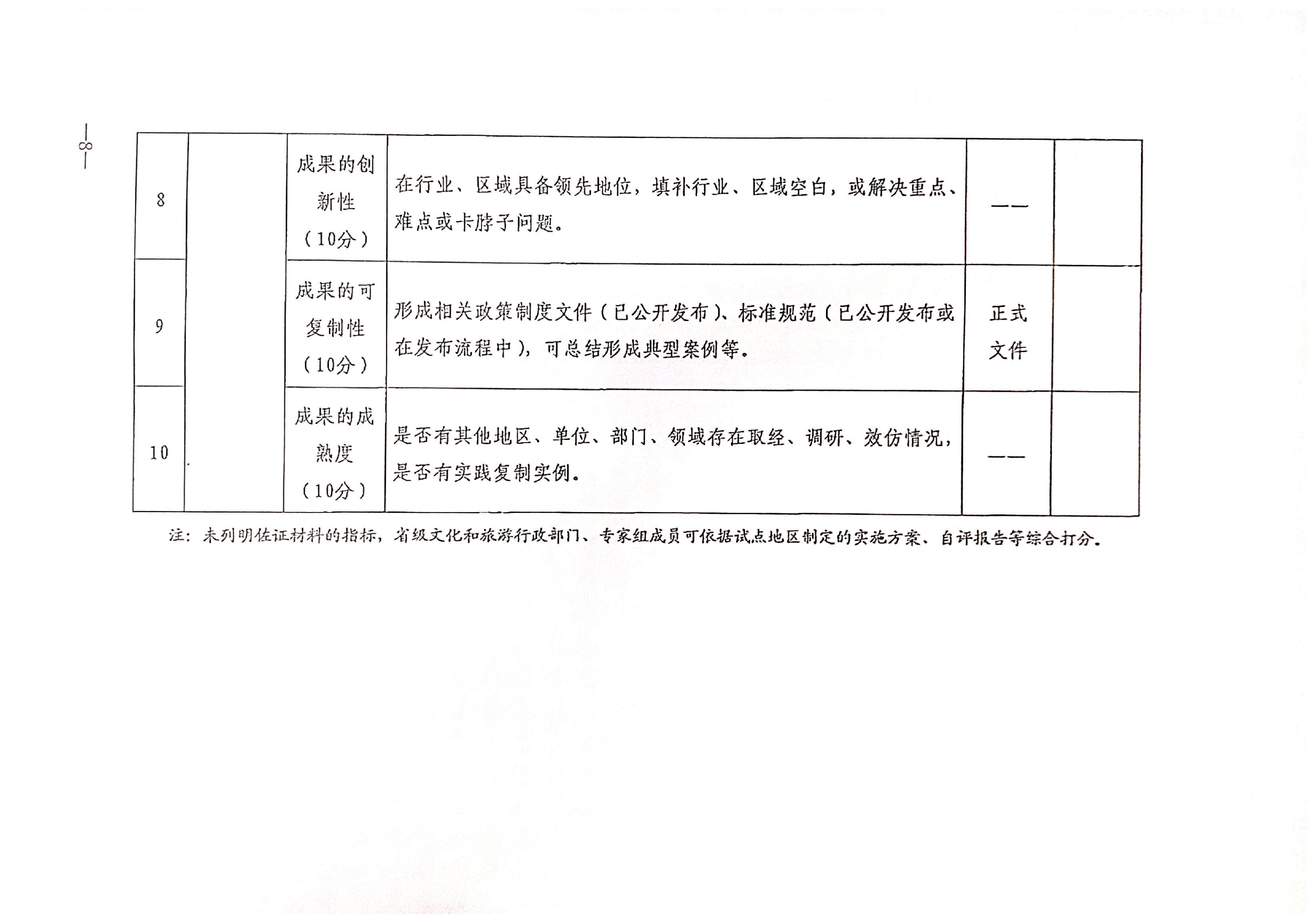 VOID
关于开展全国文化和旅游市场信用经济发展试点初审验收工作的通知_09_副本.png