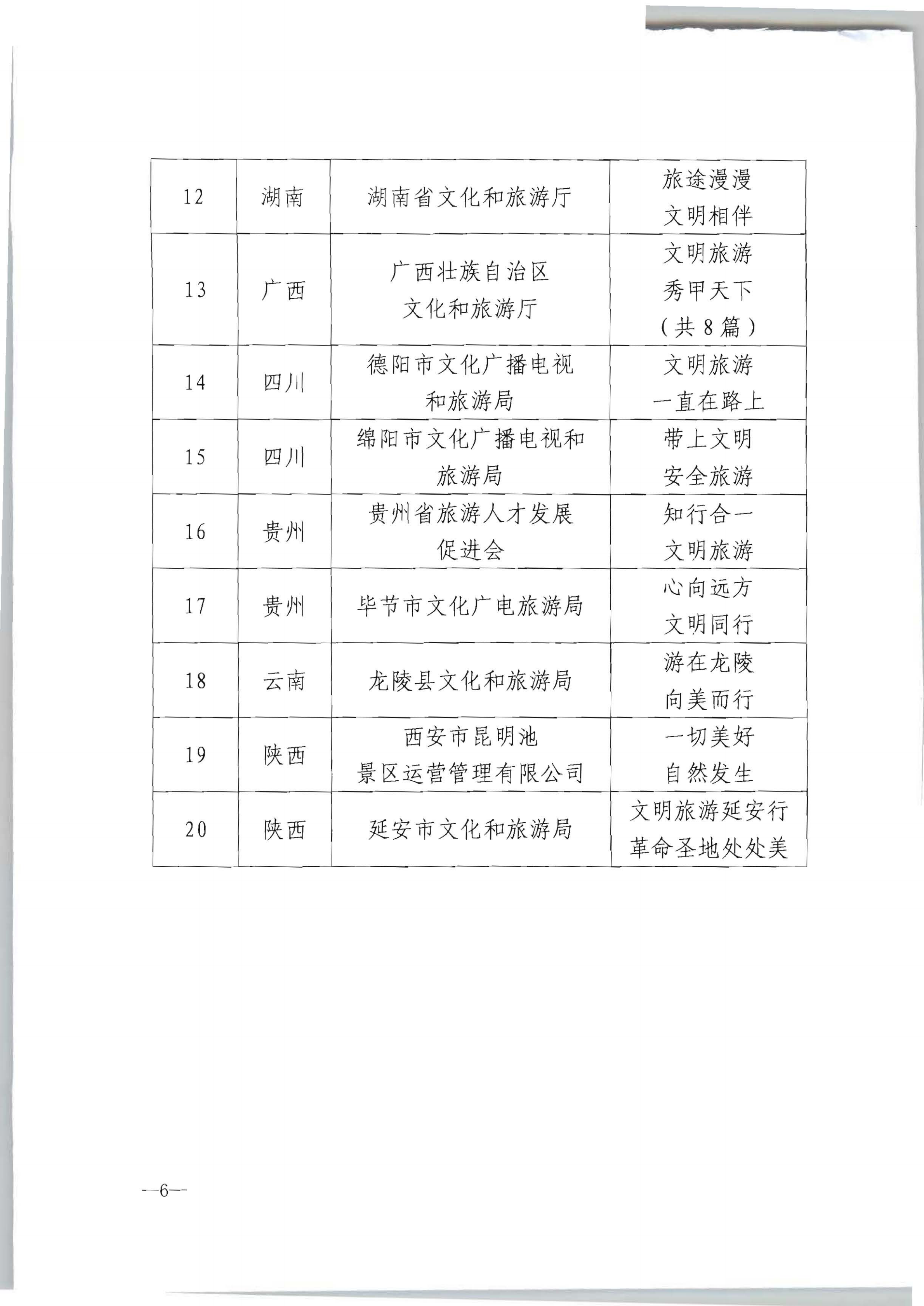 文化和旅游部办公厅关于开展“向美而行”——全国文明旅游公益宣传片展播名单的通知_05.png