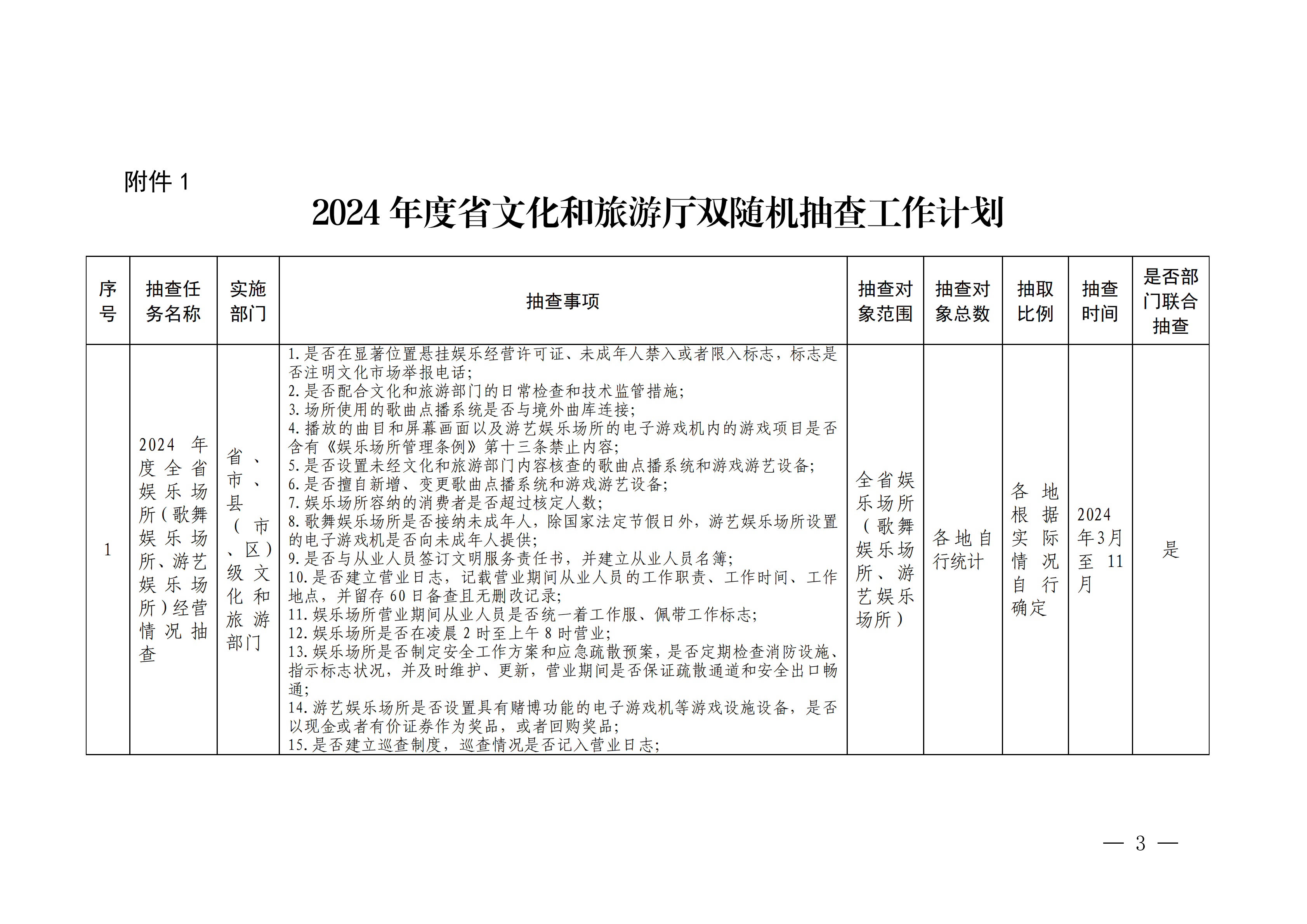 VOID
关于印发文化和旅游市场“双随机、一公开”抽查工作计划的通知 _02.png