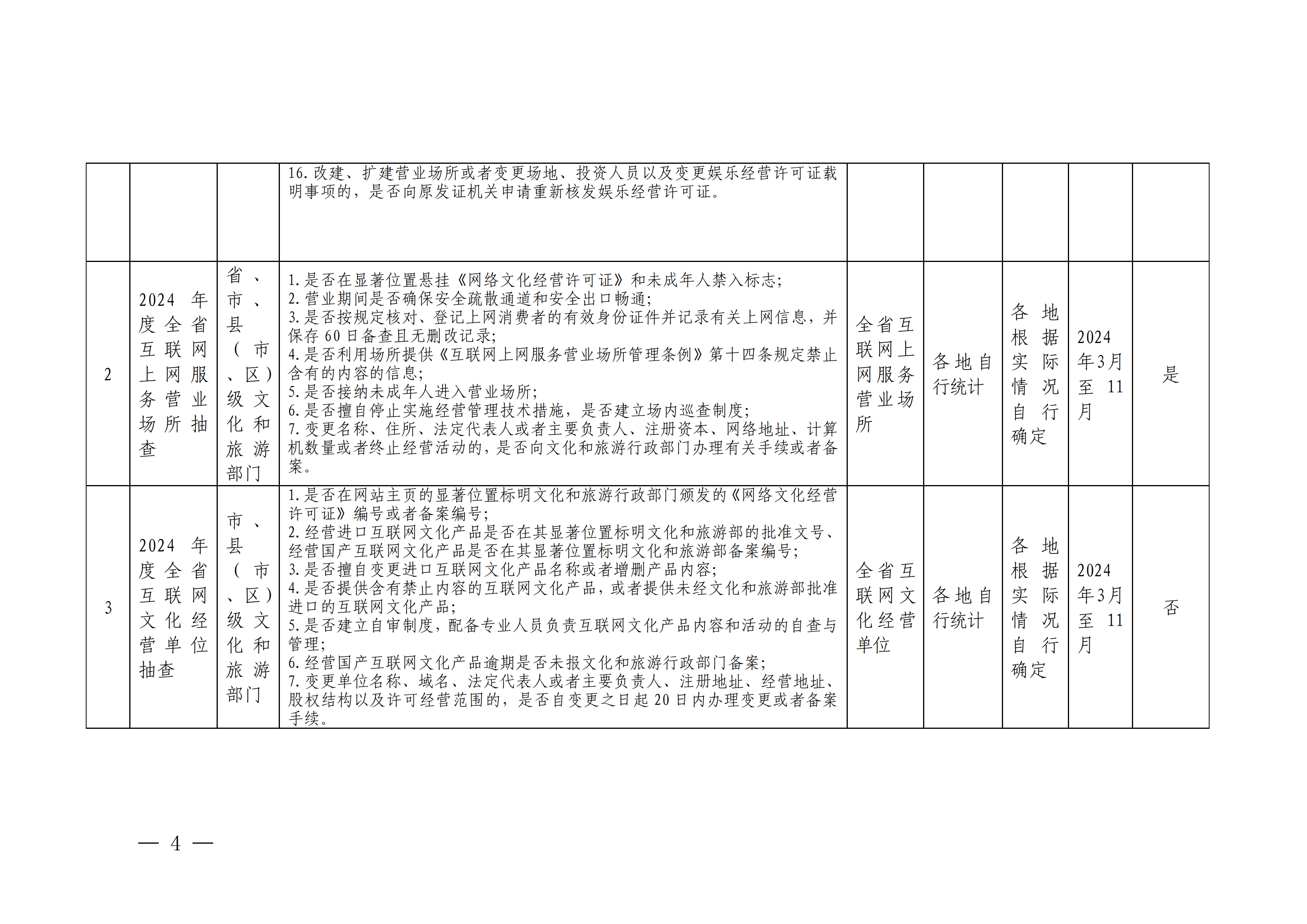 VOID
关于印发文化和旅游市场“双随机、一公开”抽查工作计划的通知 _03.png
