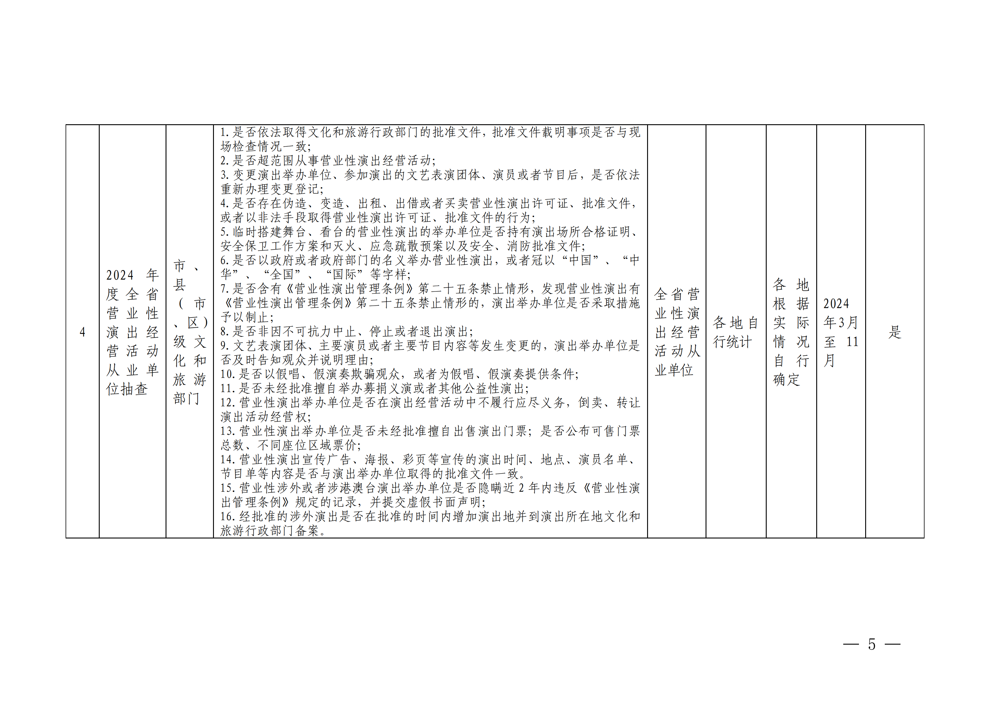 VOID
关于印发文化和旅游市场“双随机、一公开”抽查工作计划的通知 _04.png