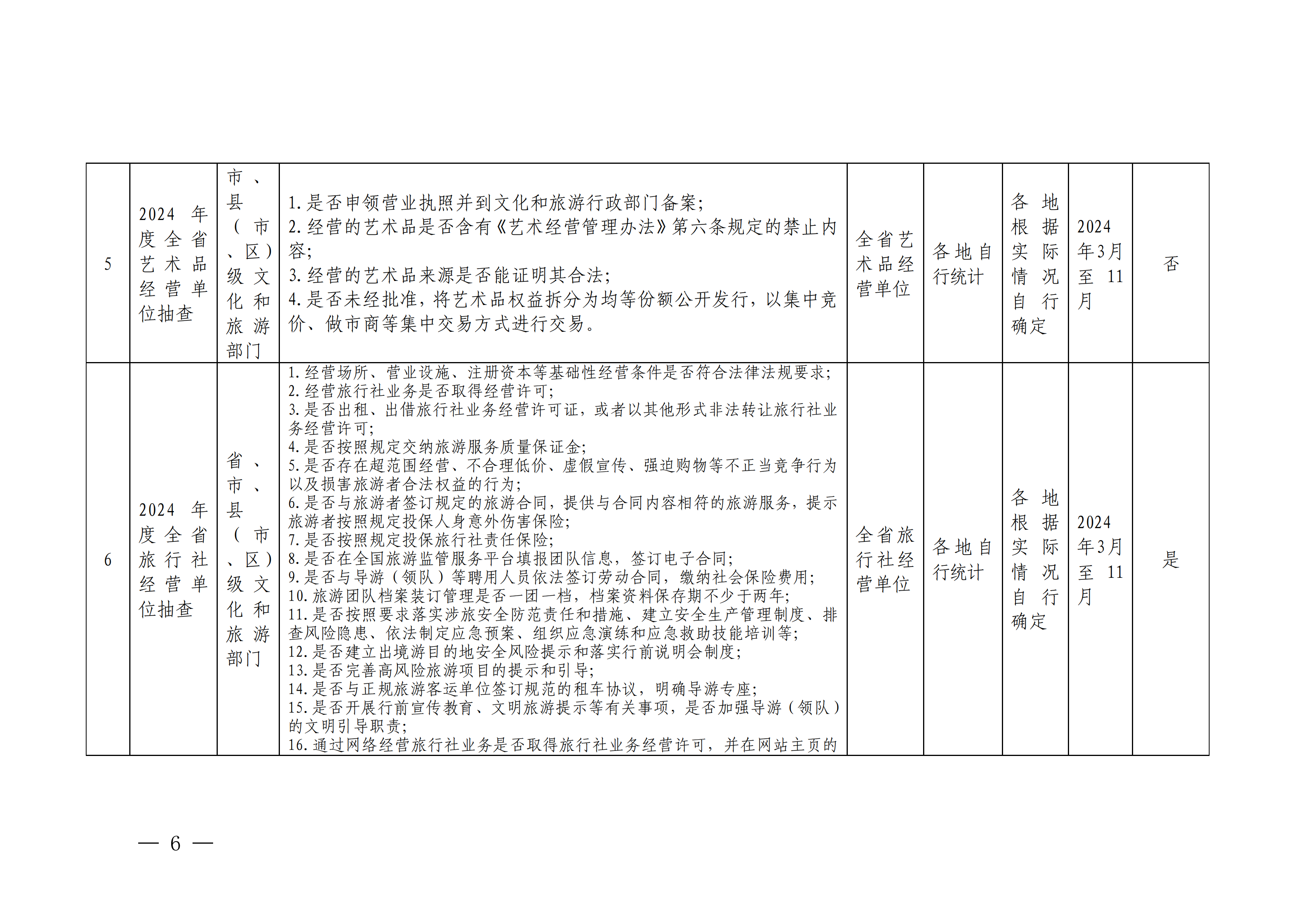 VOID
关于印发文化和旅游市场“双随机、一公开”抽查工作计划的通知 _05.png