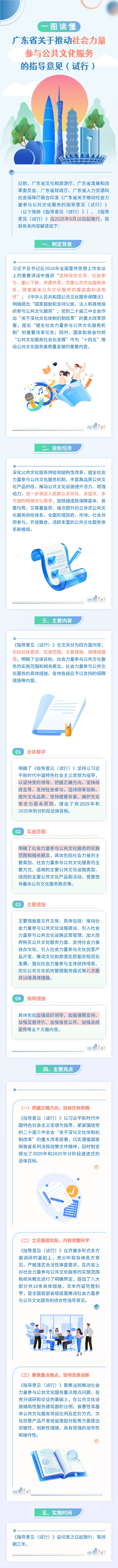 【图解】《广东省关于推动社会力量参与公共文化服务的指导意见（试行）》.png