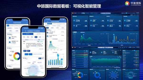 中旅国际数据看板：可视化智能管理.png