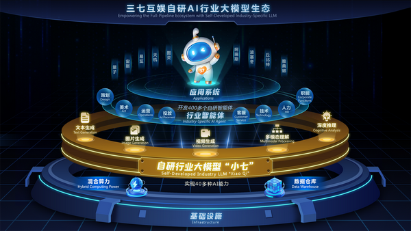 自研行业大模型-小七.png